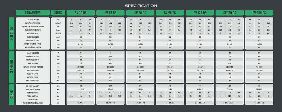 double slider type vertical injection moulding machine specifications