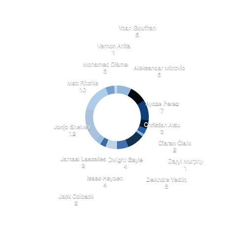 1. Assists 16_17.png