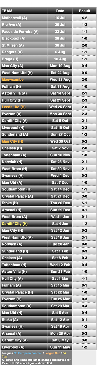1 Fixture List 13_14.png