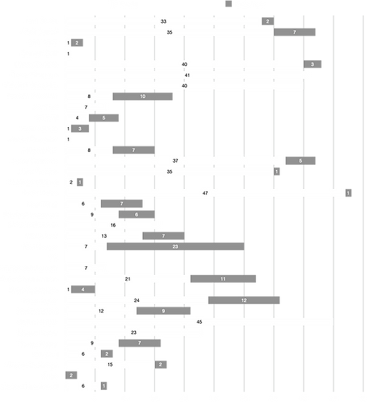 1. Starts and Subs 09_10.png