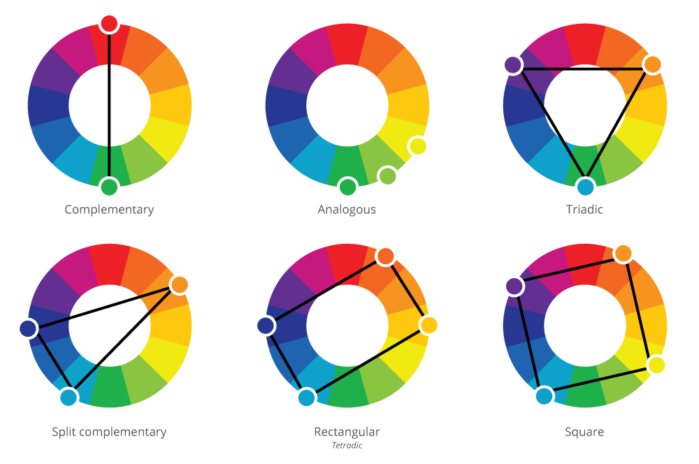 Types Of Colour Templates