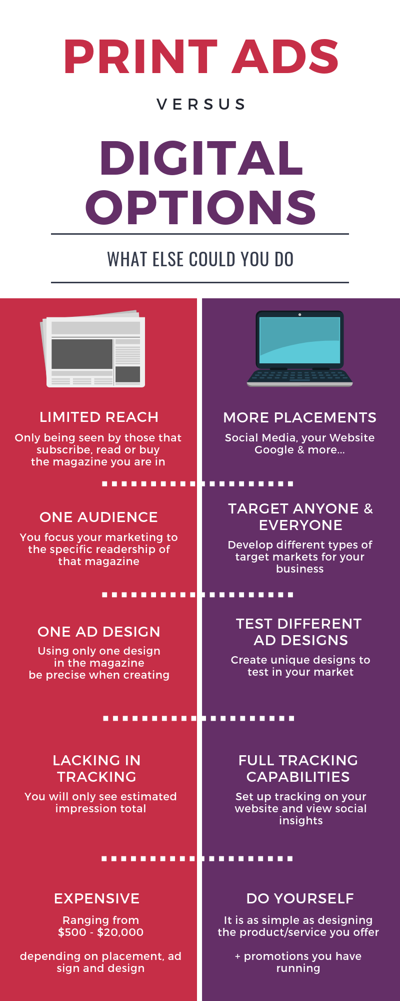 Google Ads Expert - Google Ads Manager