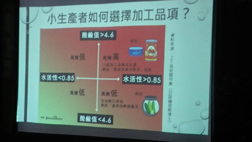 小生產者如何選擇加工品項?