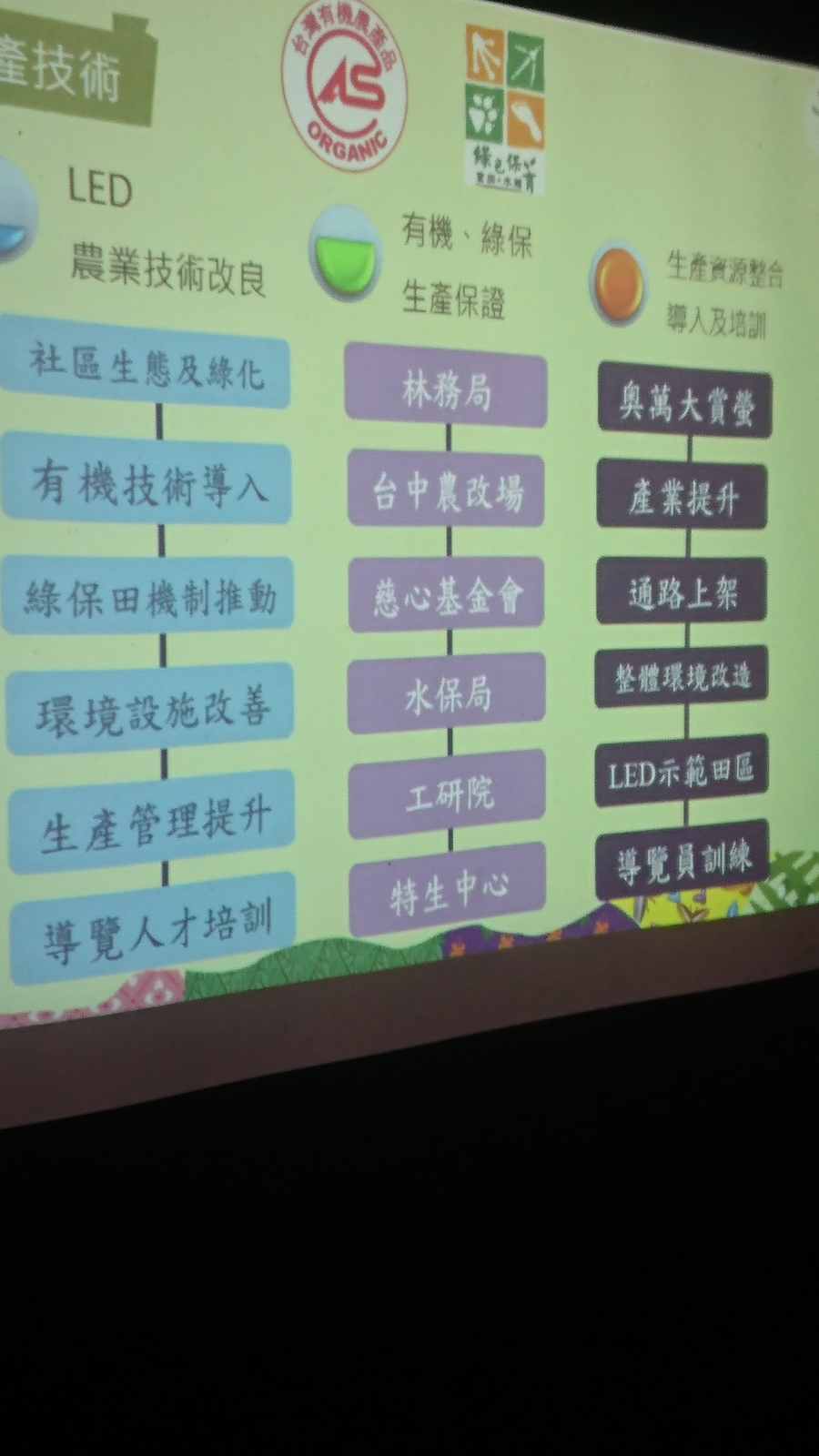 產業價值與創新