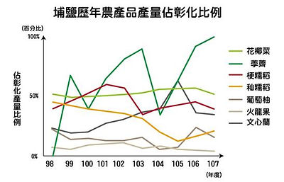 埔鹽一級產業.jpg