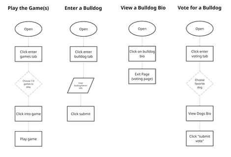 User Flows