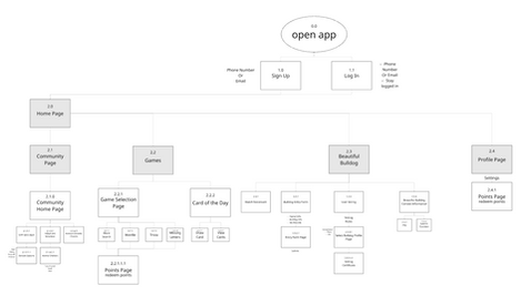 Site Map