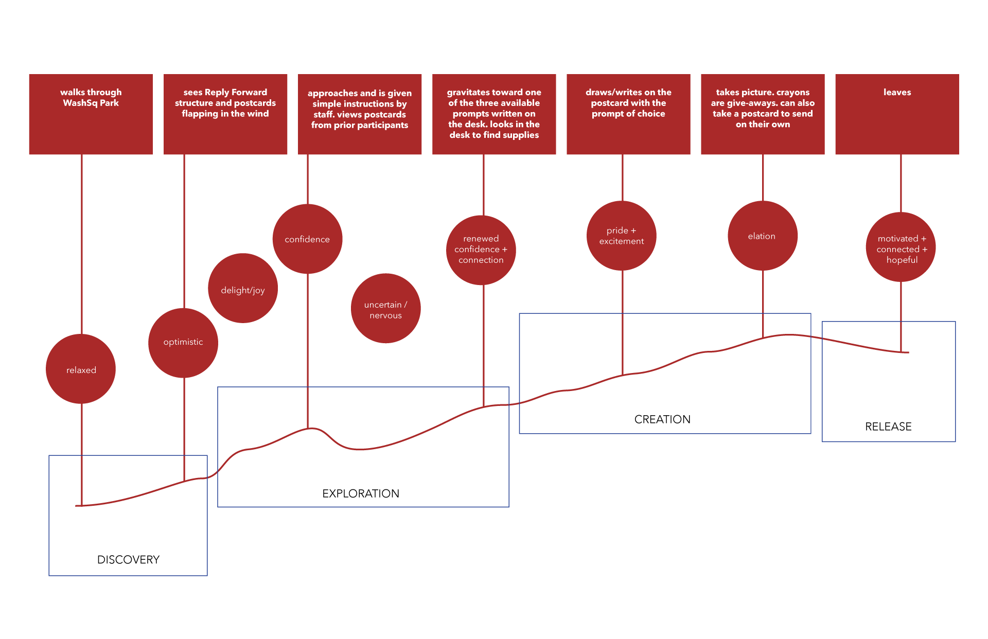 empathy-map_3.gif