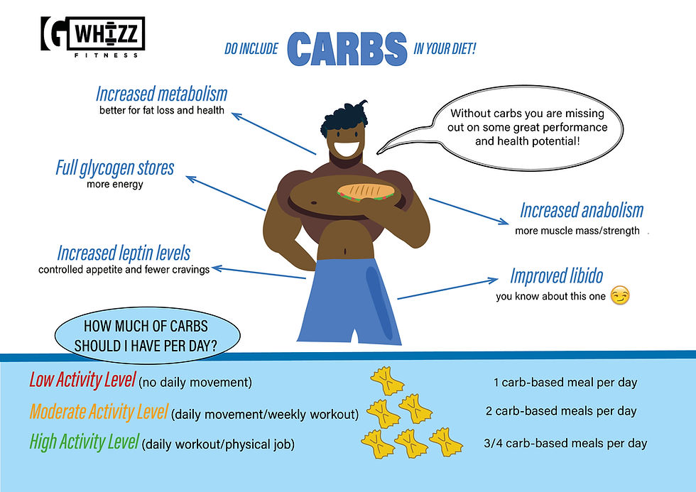 DO include CARBS in your diet