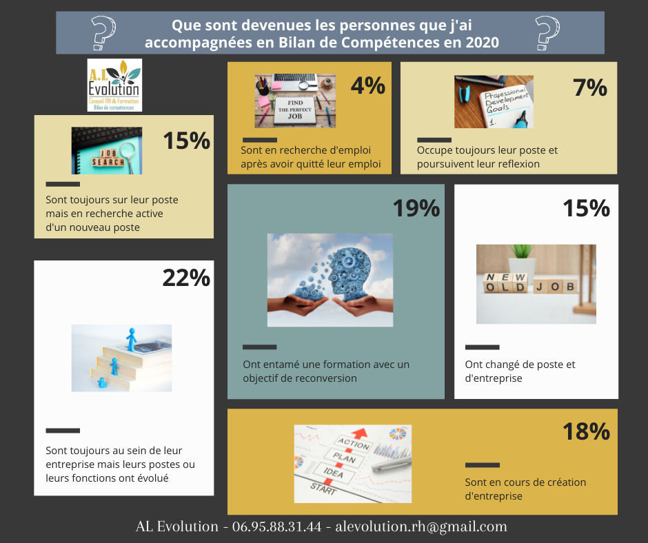 bilan de competence