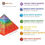 Thumbnail: 7 Chakra Orgone Pyramid