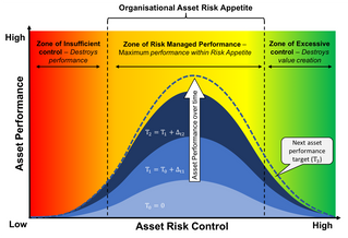 Have you defined your organisational risk appetite, yet?