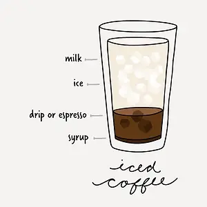 Iced Latte