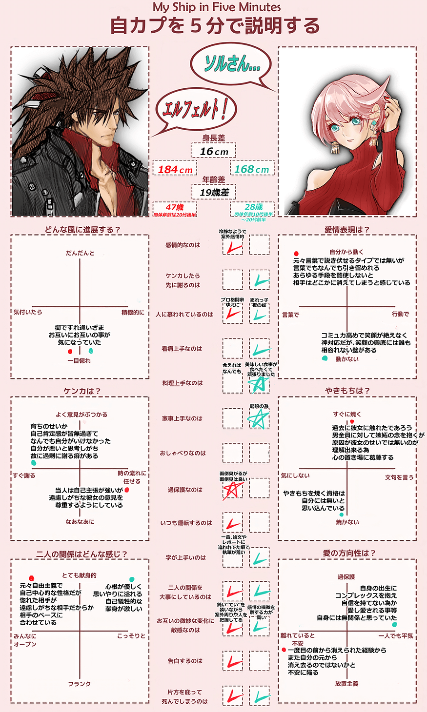 自カプを5分で説明する(R18現パロソルエル).png