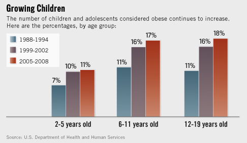 childhood obesity stats.gif