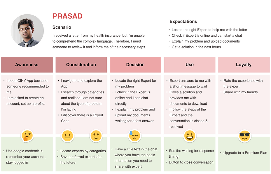 userjourney001.png