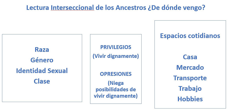 Interseccional 2.jpg