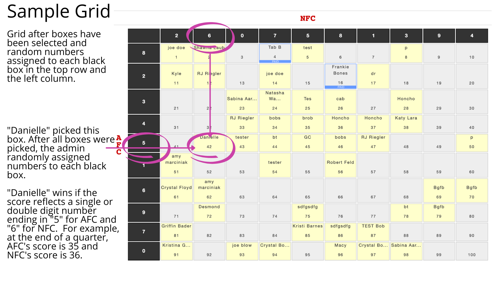 Sample Football Squares Grid
