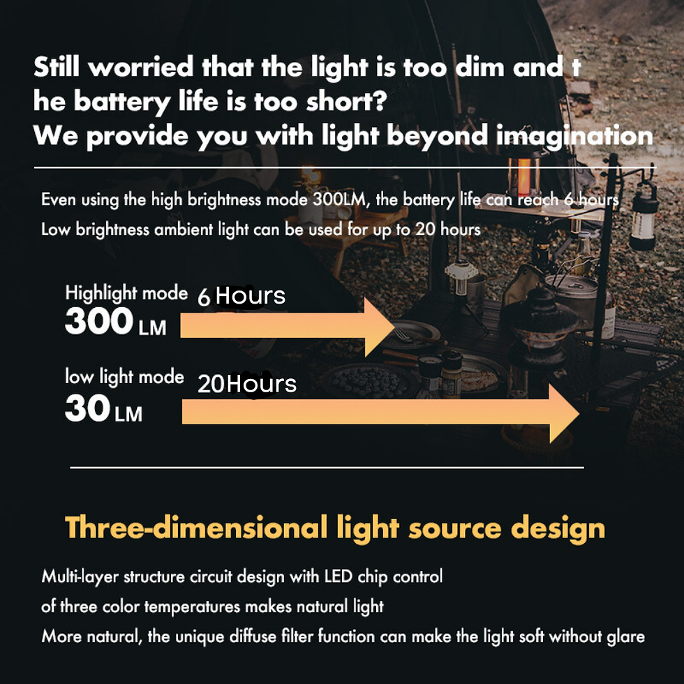 Thumbnail: BLACKDOG Camping Ambient Light