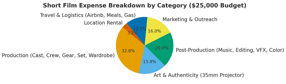 Short Mabel Pie Chart.png