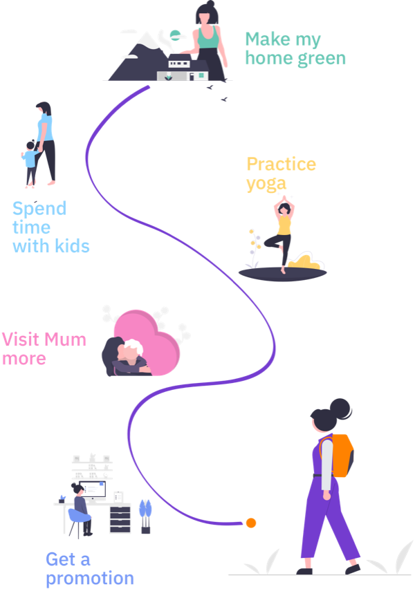 Aligning your life to your values