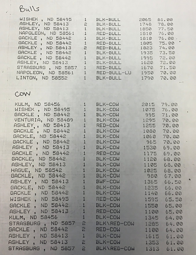 Market Report wisheklivestock