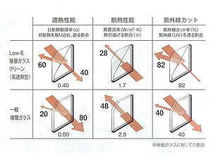 日射熱