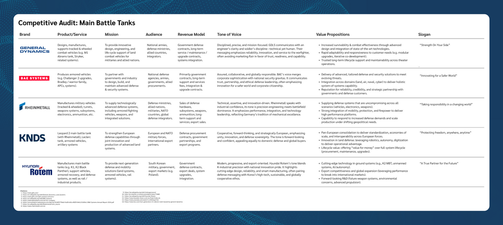Analogical and Competitive Research