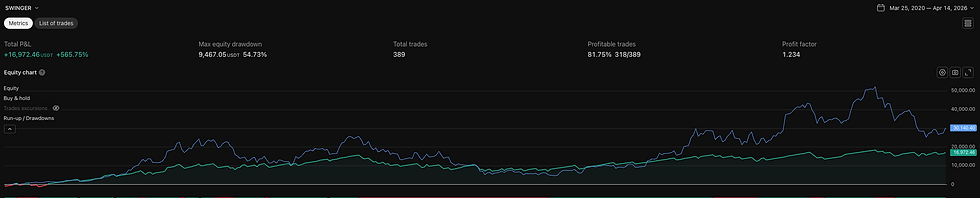Trgovalni robot (avtomatiziraj kripto trading)