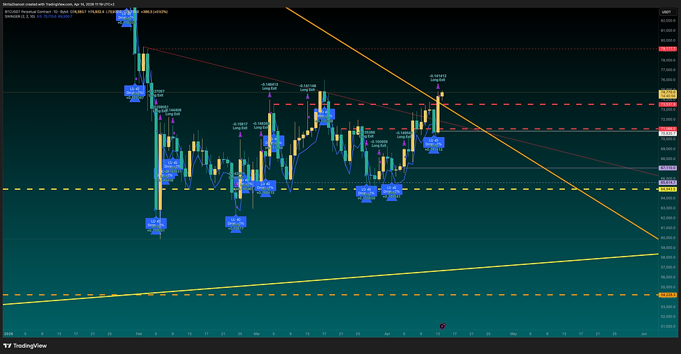 Trgovalni robot (avtomatiziraj kripto trading)