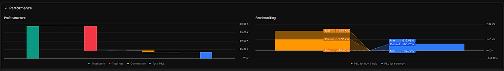 Trgovalni robot (avtomatiziraj kripto trading)