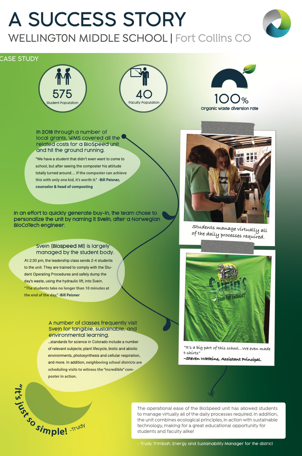 WMS Infographic