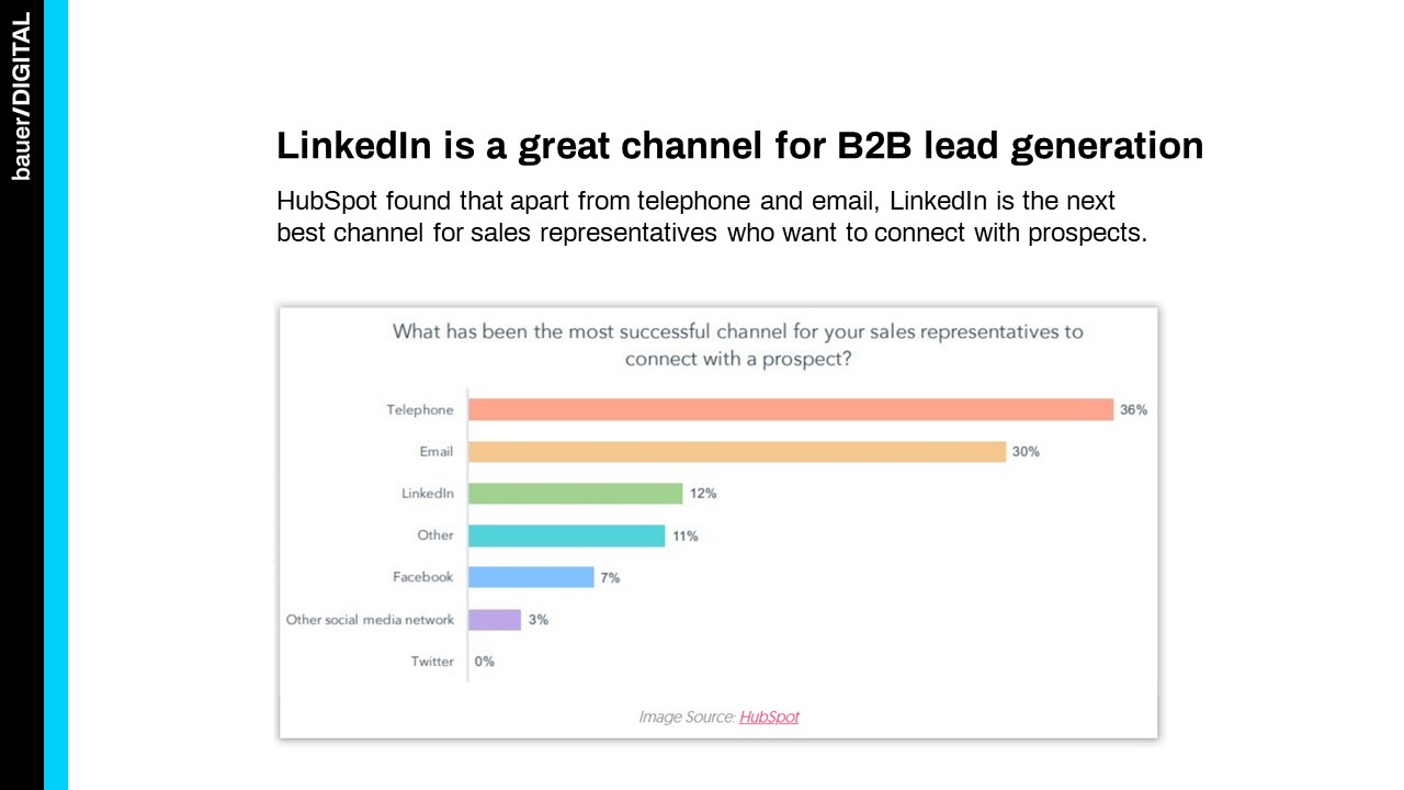 Why I like LinkedIn for B2B Lead Generation