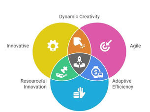 Fractional CMOs have to be resourceful and creative with their resources