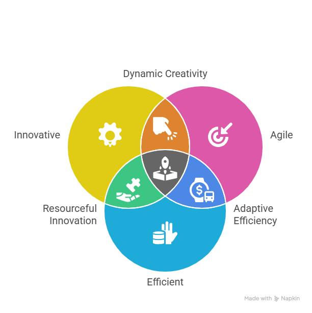Fractional CMOs resourceful creative resources