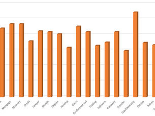 How much does a typical click cost on Google Ads?