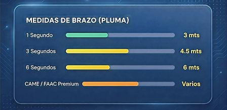 SEOMX-Venta-de-barreras-vehiculares-automaticas-en-Guadalajara-ZMG.