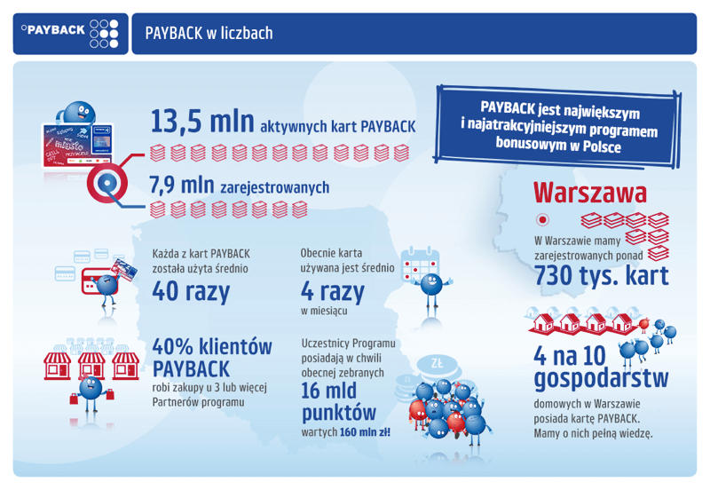 02_1000digital_infografika.png
