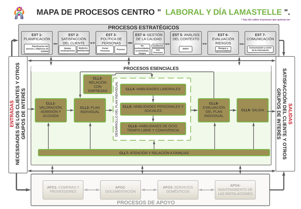  MAPA PROCESOS CLL-3.png