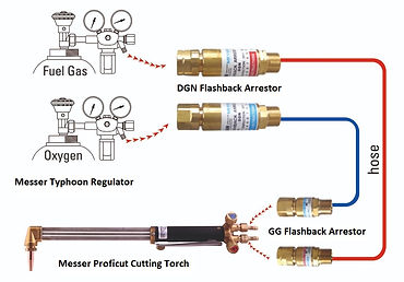 Oxy Fuel Gas Cutting Torch Setup