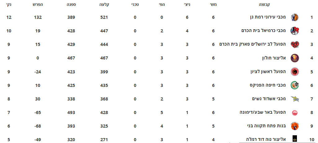 צילום מסך 2025-11-16 144901.png