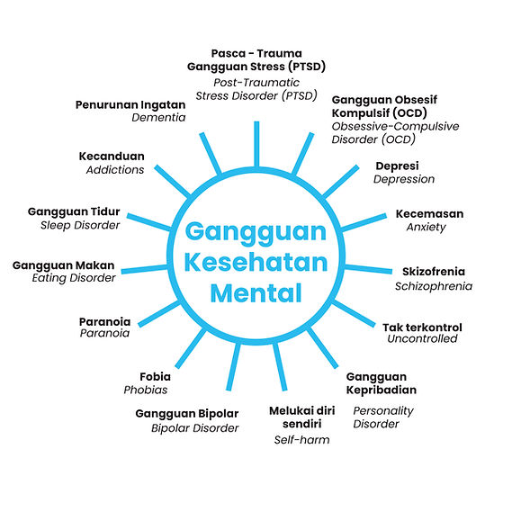 Visual gangguan kesehatan mental-01-01.jpg