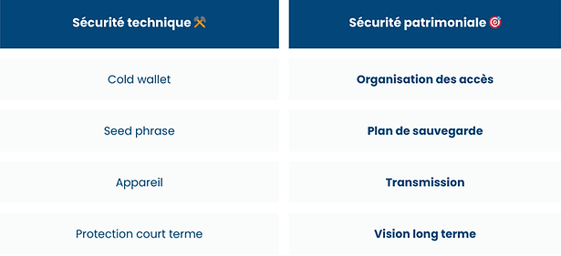 Wallet Ledger avec WhiteBlock