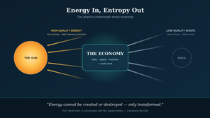 The Economy Is an Energy System