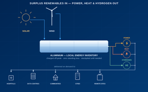 Grid Balancing & Resilient Power