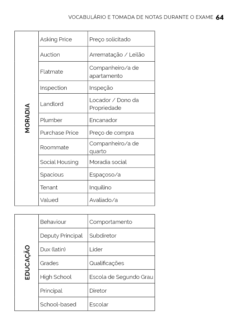 Thumbnail: NAATI's CCL TEST PORTUGUESE: A Guide - Em Português - FULL - Save 20%