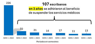 107 escribanos.jpg
