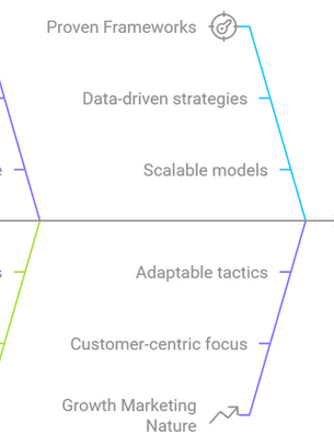 Why Is It a Good Idea to Hire an Industry-Agnostic Growth Marketing Talent?