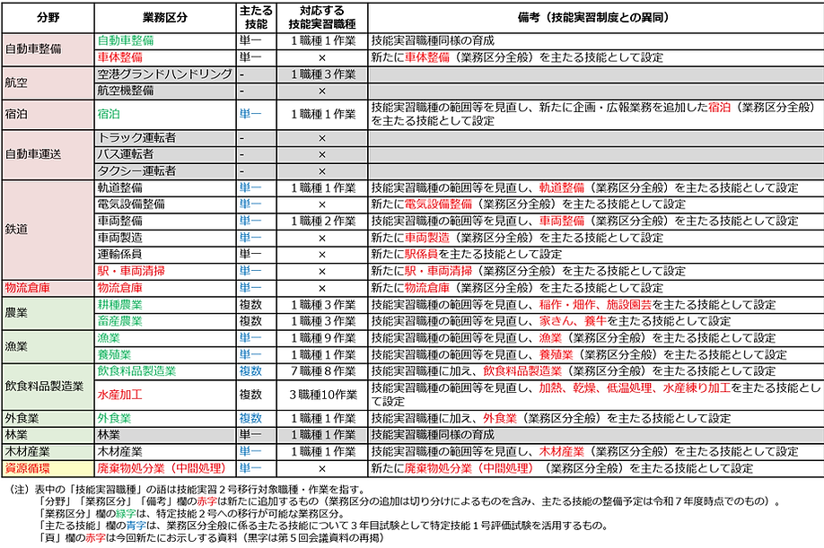 育成就労職種２.png