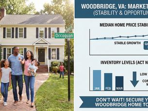 nfographic titled "IS IT THE RIGHT TIME TO BUY A HOME IN WOODBRIDGE, VA? Expert Insights with Sarkis Real Estate". The left section, "CURRENT WOODBRIDGE MARKET SNAPSHOT," has two charts: a line graph showing rising "MEDIAN PRICE: STABLE & GROWING" and a bar chart showing decreasing "INVENTORY: LOW & COMPETITIVE". A summary reads, "Stable Prices + Limited Supply = Competitive Seller's Market." The right section, "THE SARKIS REAL ESTATE ADVANTAGE: YOUR PERSONALIZED PATH," features a photo of Johnny Sarkis waving and four icons: "LOCAL EXPERTISE", "SKILLED NEGOTIATION", "CUSTOM STRATEGIES", and "PERSONALIZED SERVICE". Below this is a checklist: "FIRST-TIME HOMEBUYER? AVOID COMMON PITFALLS" with green checks for "GET PRE-APPROVED EARLY", "DON'T WAIVE INSPECTIONS", "UNDERSTAND ALL CLOSING COSTS", and "WORK WITH A LOCAL EXPERT (Sarkis!)". The footer reads, "DON'T NAVIGATE THIS MARKET ALONE! SECURE YOUR WOODBRIDGE DREAM HOME. CALL JOHNNY SARKIS: 703-400-9660 VISIT: https://contactjohnny.com F